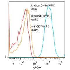 anti-CD74 (human), mAb (M-B741) (APC) 