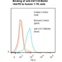 anti-CD133 (human), mAb (ANC9C5) (Biotin) 