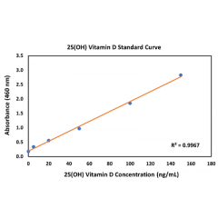 anti-25-OH Vitamin D3/RM3 or 25-OH Vitamin D3/RMH04 Complexes (RM428) (Biotin)