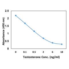 anti-Progesterone, Rabbit Monoclonal (RM434)