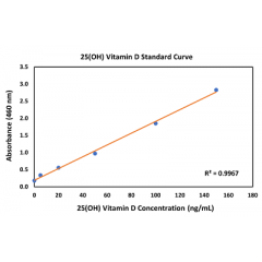 anti-25-OH Vitamin D3 Chimeric Human, Rabbit Monoclonal (RMH04)