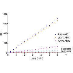 % Signal to Background of Continuous Real-Time TR-FRET Parkin titration (autoubiquitination): Serial dilutions of Parkin W403A from 50nM to 3.125nM and 300nM wt Parkin were mixed with UBA1, UBE2D3 and trf-Ub (pS65) mix. Reactions were initiated wit