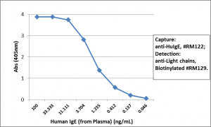 Immunohistochemistry of Human Lymphoid Tissue using Anti-Human IgD antibody RM123.