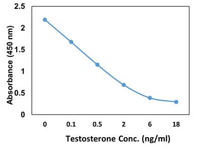 anti-Progesterone, Rabbit Monoclonal (RM434)