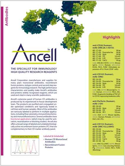 Ancell Corporation Antibodies Overview