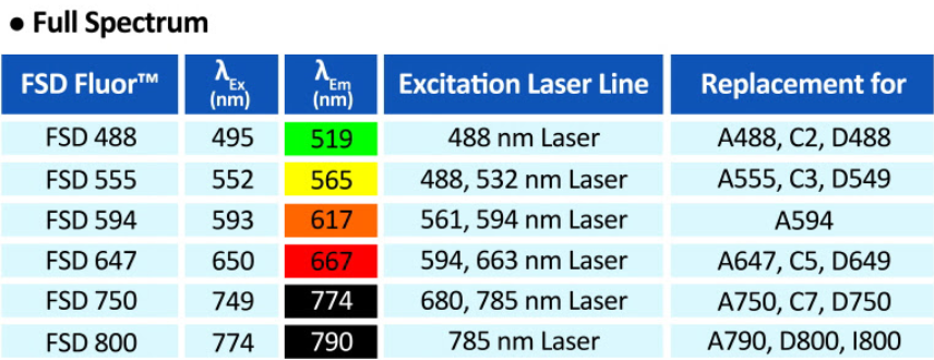 FSD Full Spectrum